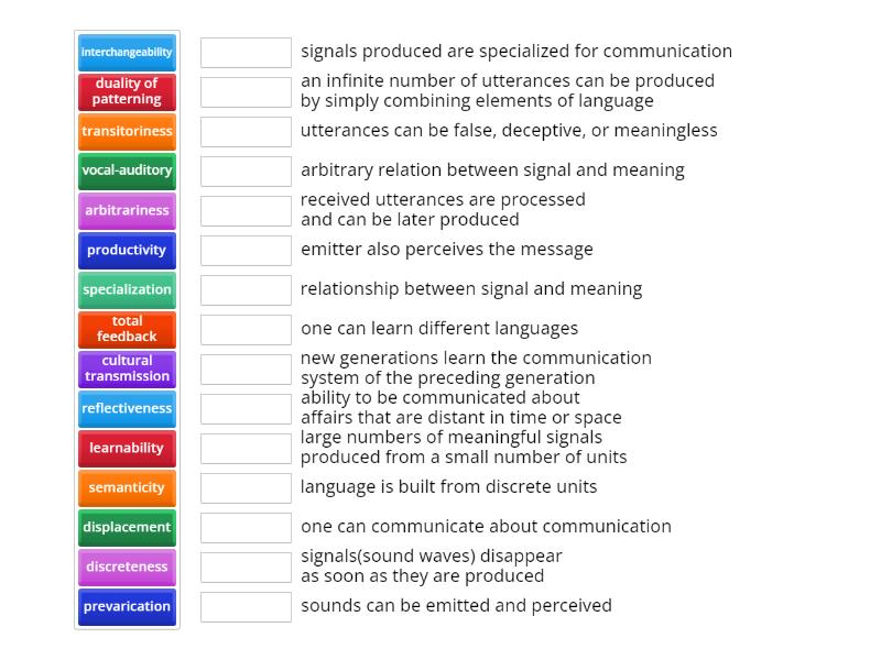 Hockett's Design Features Of Communication - Une Las Parejas