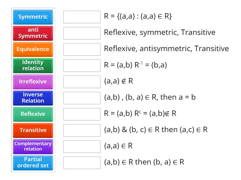 Relation & Types of relation - Une las parejas