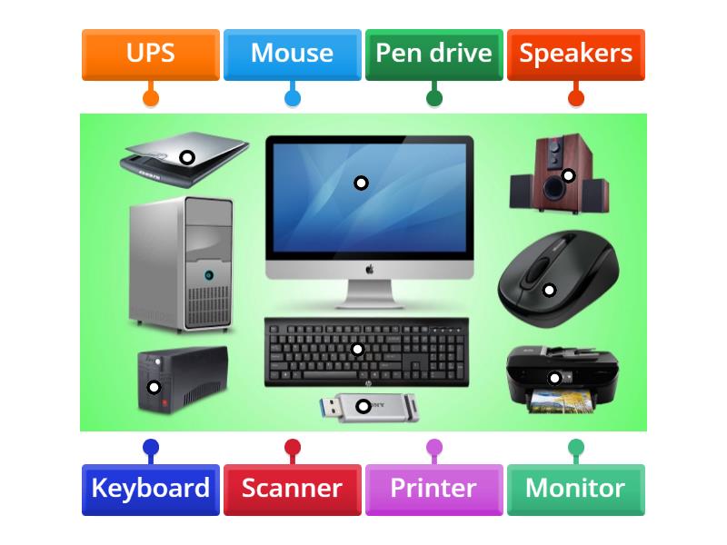 parts-of-a-computer-rysunek-z-opisami