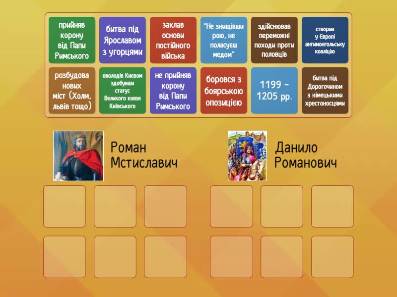 Роман Мстиславич та Данило Романович - Сортування за групами