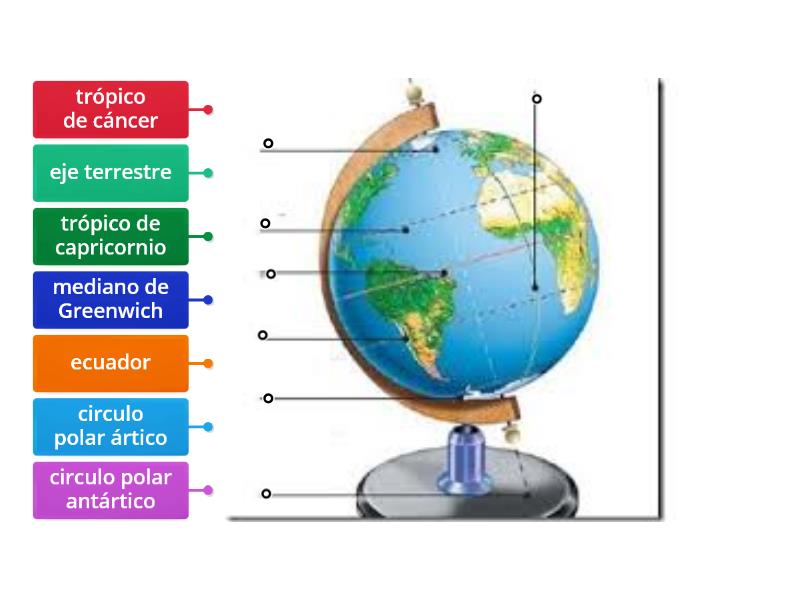 Globo Terraqueo Con Las Lineas Imaginarias De La Tierra Diagrama Con Etiquetas 5587