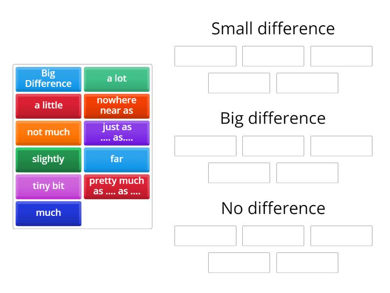 modifying comparatives правила українською