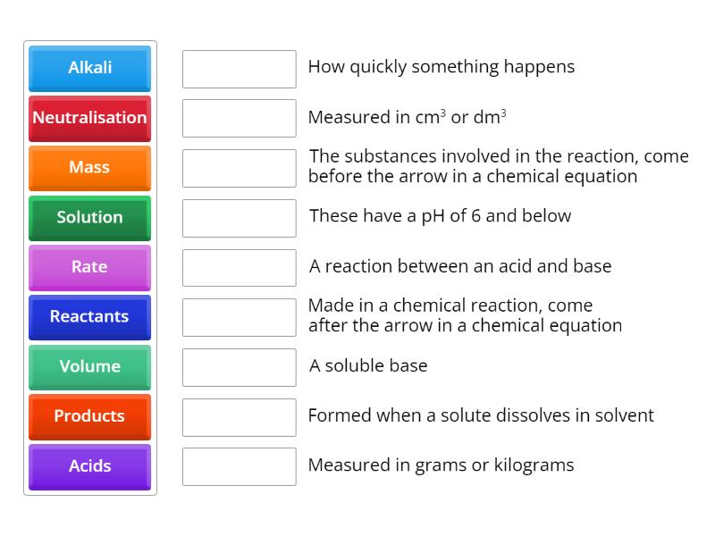 Reactions key words - Match up