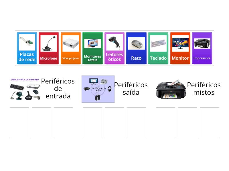 Tipos de periféricos de computadores. - Group sort