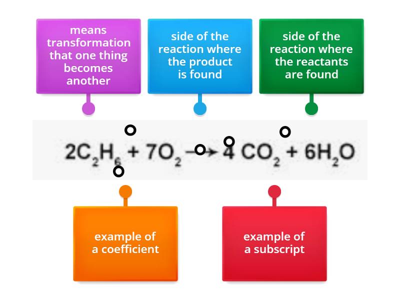 label-parts-of-an-equation-labelled-diagram