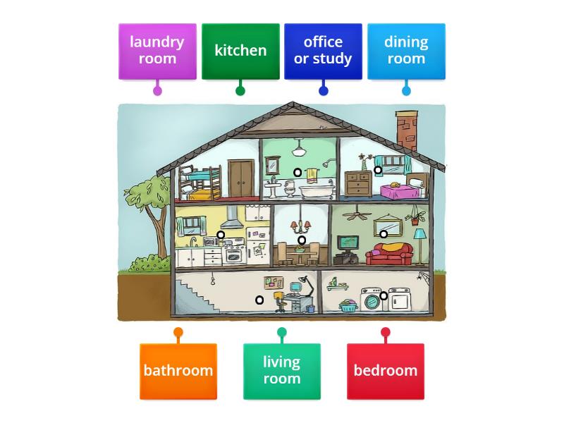 Parts of the house - Labelled diagram