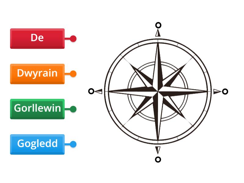 Cwmpawd - Labelled diagram