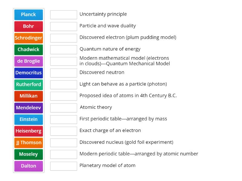 Atomic Theory Scientists - Match up