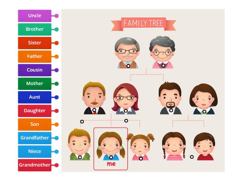 Family Tree - Labelled diagram