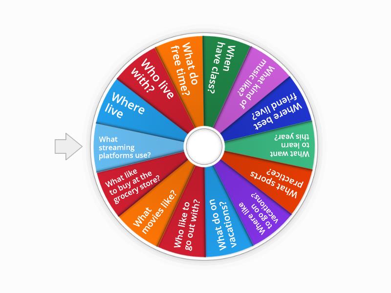 simple-present-wh-questions-random-wheel