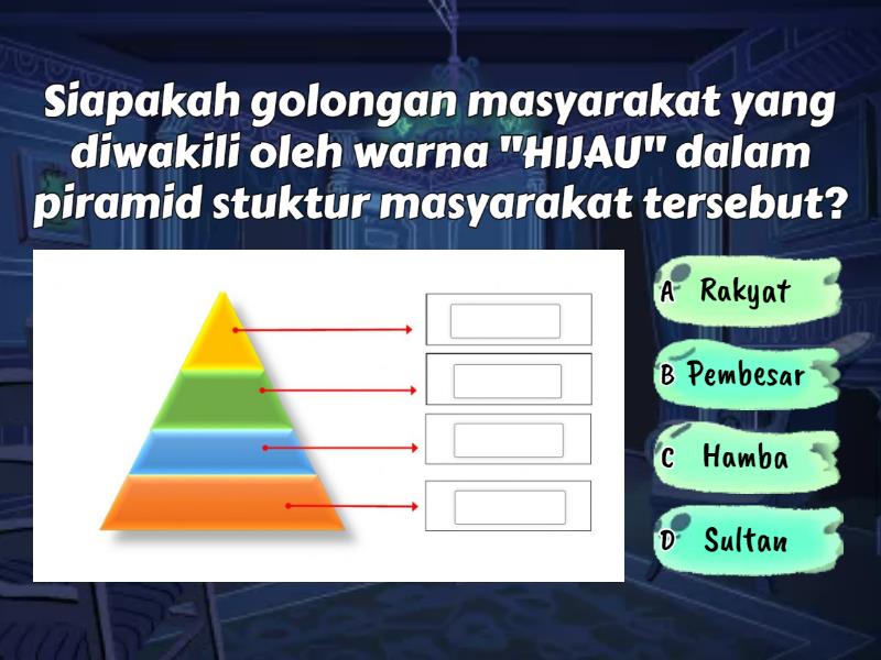 Struktur Masyarakat Pada Zaman Kesultanan Melayu Melaka - Quiz