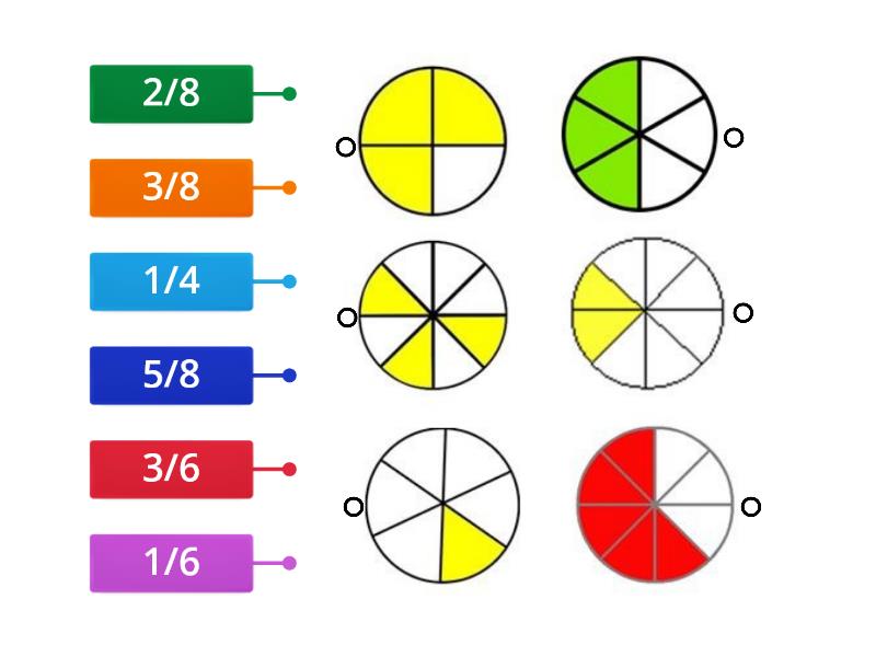 Mengenal Bentuk Bilangan Pecahan - Labelled diagram