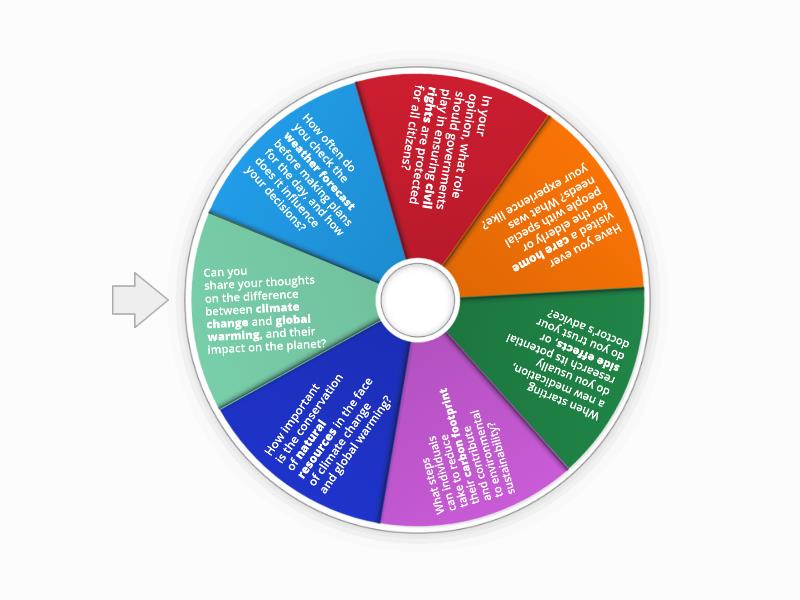 Roadmap B2 7A Vocabulary Speaking - Random wheel