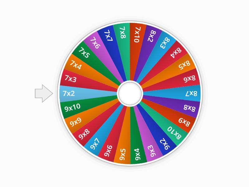 tablas de multiplicar - Spin the wheel