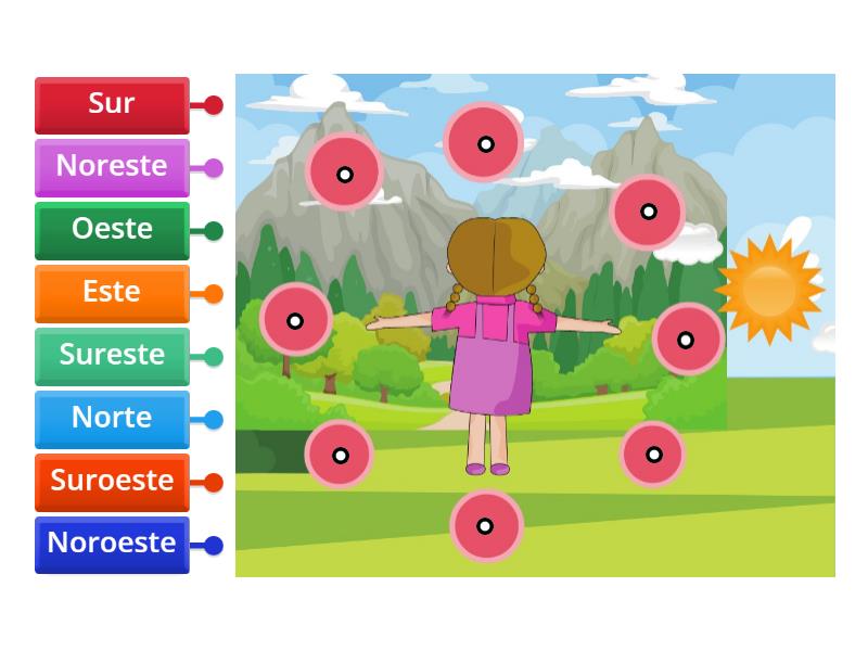 UBICA LOS PUNTOS CARDINALES Y COLATERALES - Diagrama Con Etiquetas