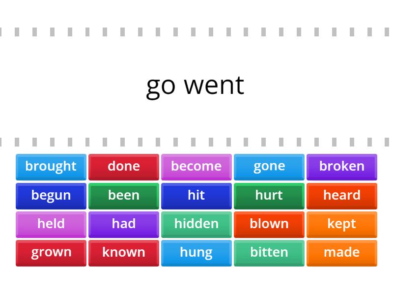 participle 3