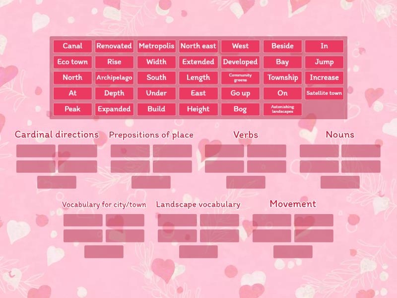 IELTS Writing Section: Describing a Map Chart (Vocabulary) - Group sort
