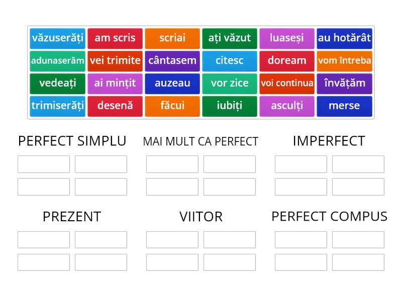 TIMPURILE MODULUI INDICATIV - Sortare în Funcție De Grup