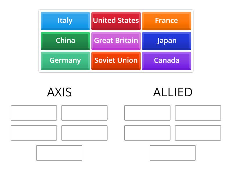 Sides WW2 - Group sort