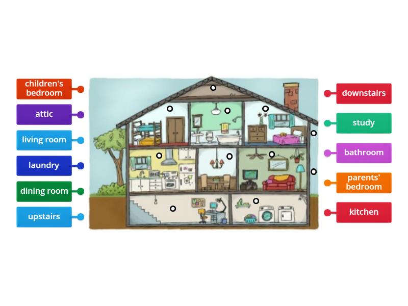 Rooms - Labelled diagram