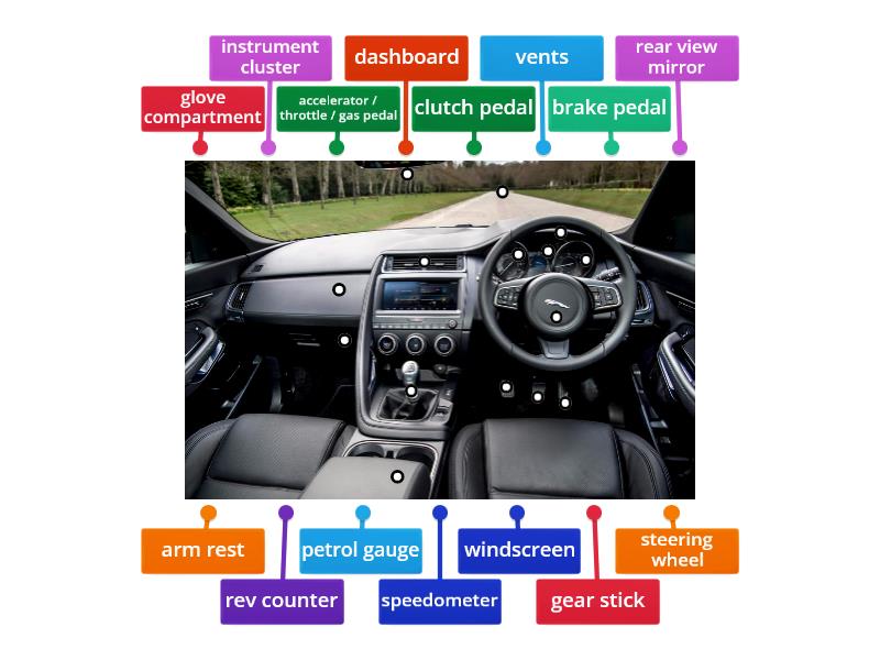 Rita diagram Jaguar interior - Labelled diagram