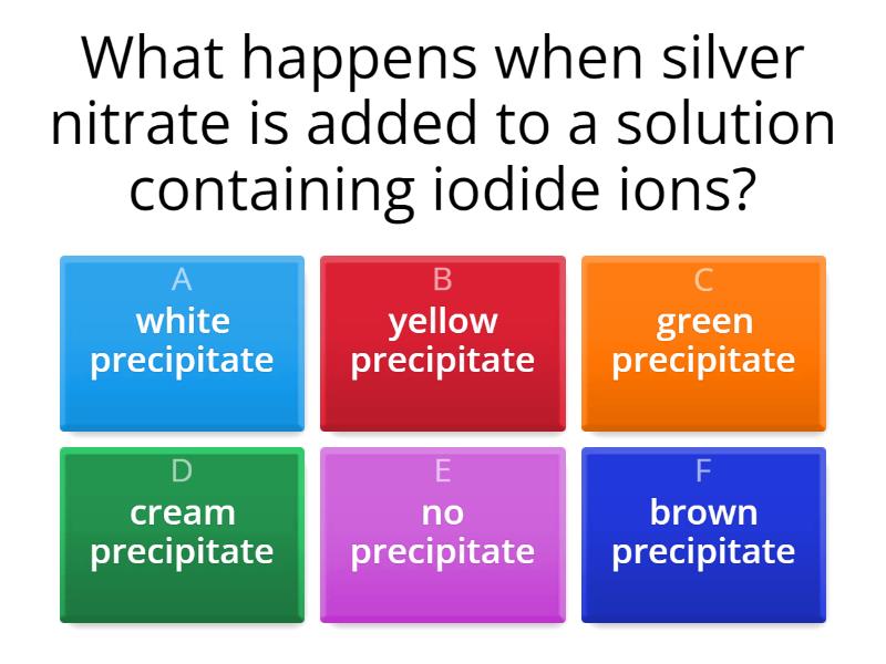 anion identification - Test