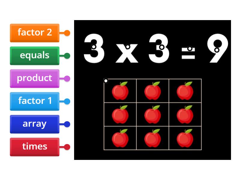 Multiplication Vocabulary - Labelled diagram
