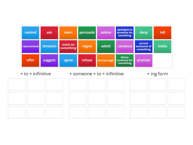 Reporting verbs - Group sort