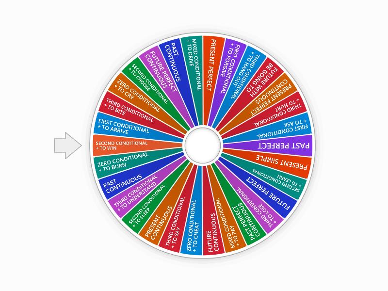 verb-tenses-conditionals-spin-the-wheel