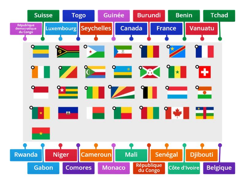 Pays Francophones - Labelled Diagram