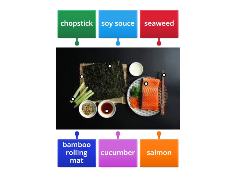 Common Sushi ingredients and tools Labelled diagram