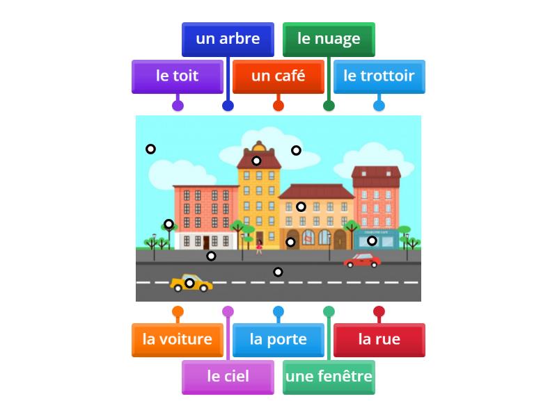 La rue (vocabulaire) - Diagrama con etiquetas