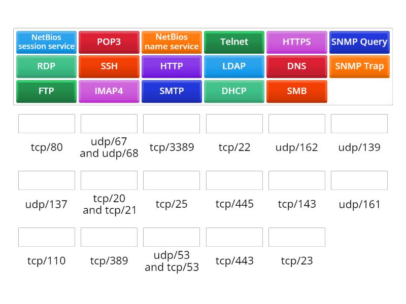 CompTia A+ - Common Ports - Match up