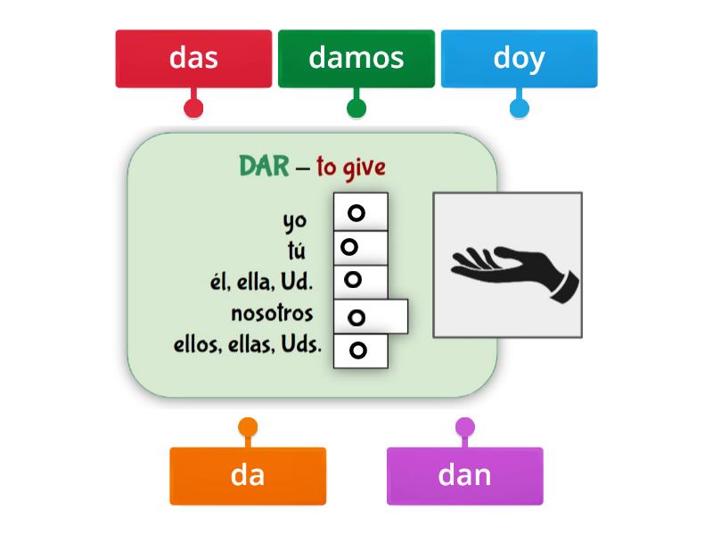 DAR Verb Chart Labelled diagram