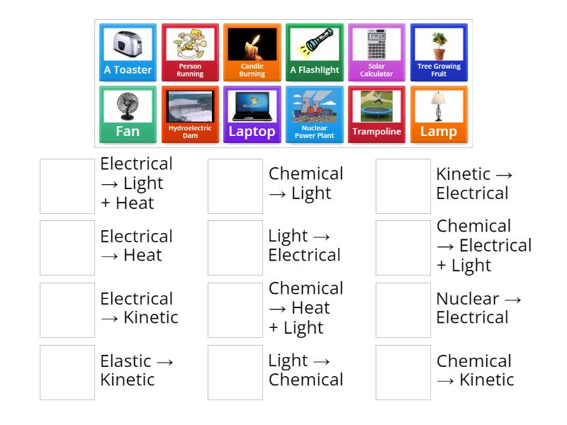 Energy Transformation Equations - Match up