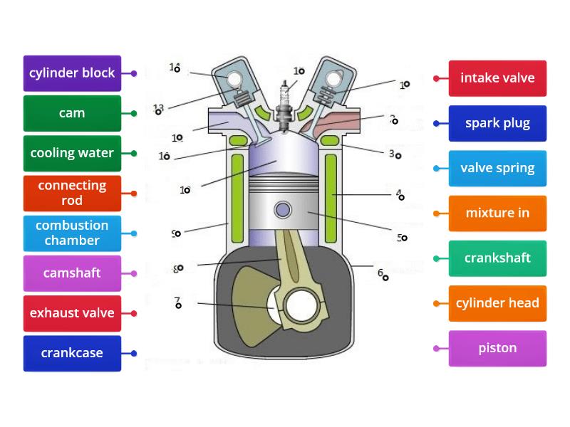 Lebel 4 Stroke Engine - Labelled diagram