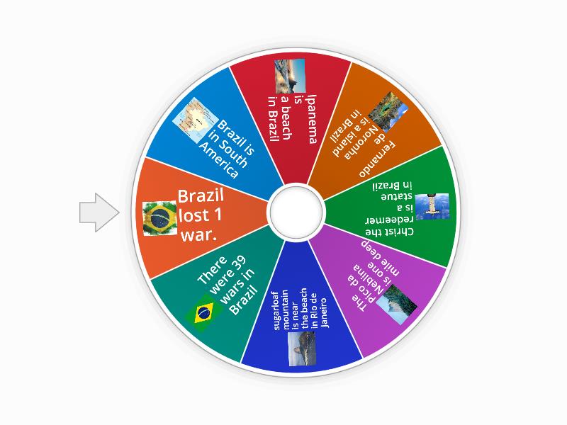 The Brazil Wheel of Mystery - Spin the wheel