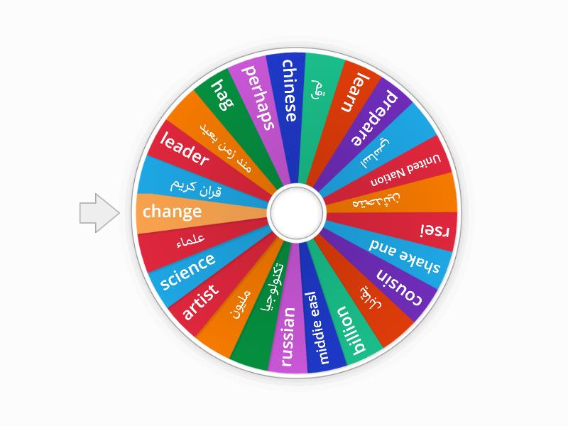 wordwall - Random wheel