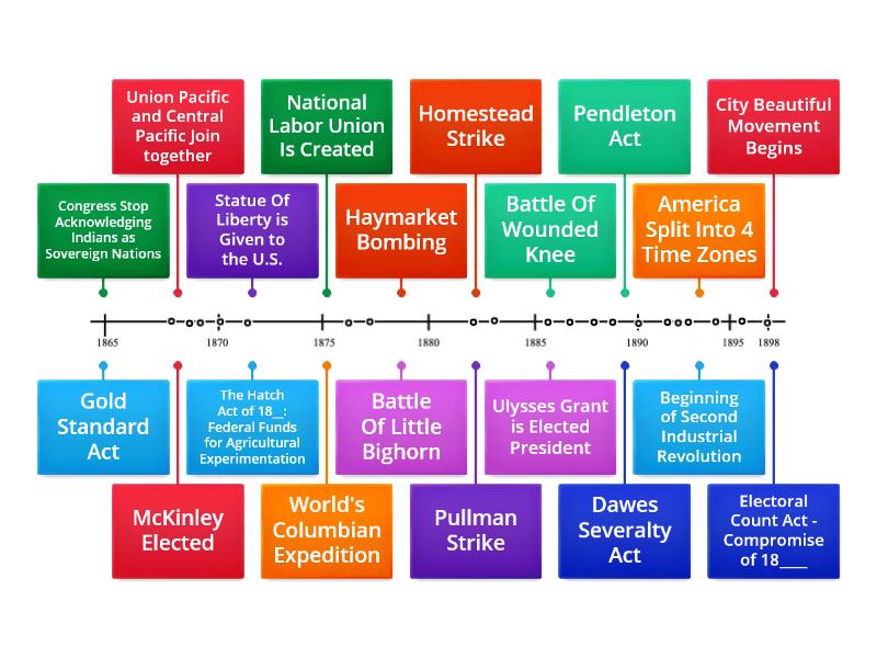 Period 6 Timeline - Labelled diagram