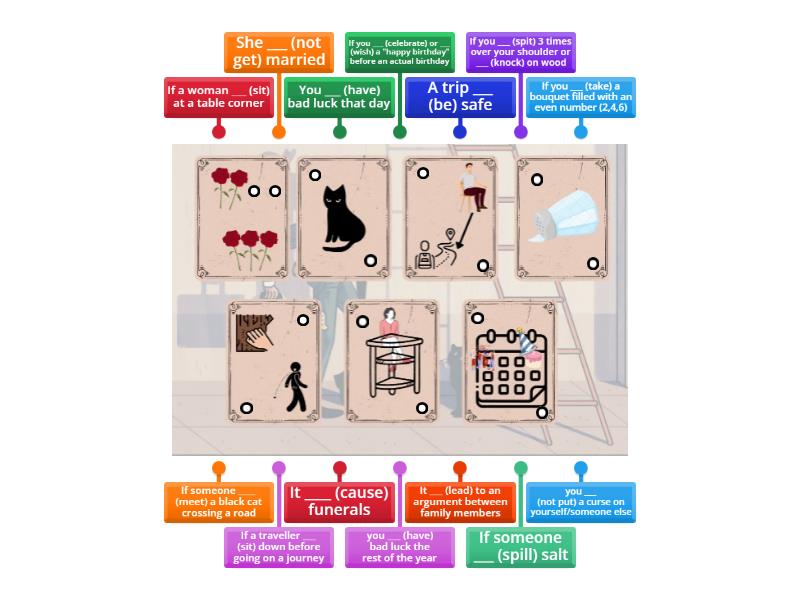 GATEWAY B1 The 1st Conditional "Superstitions" - Labelled diagram