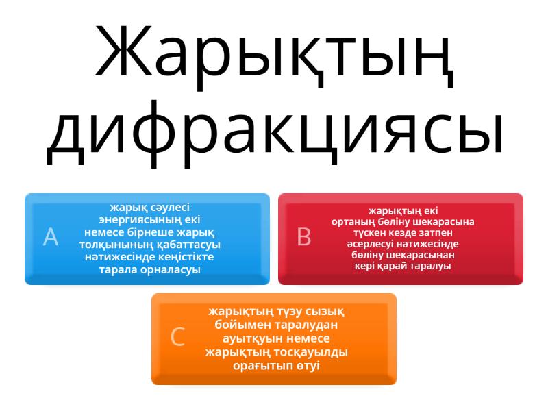 Жарықтың дифракциясы. Френель дифракциясы. Фраунгофер дифракциясы ...