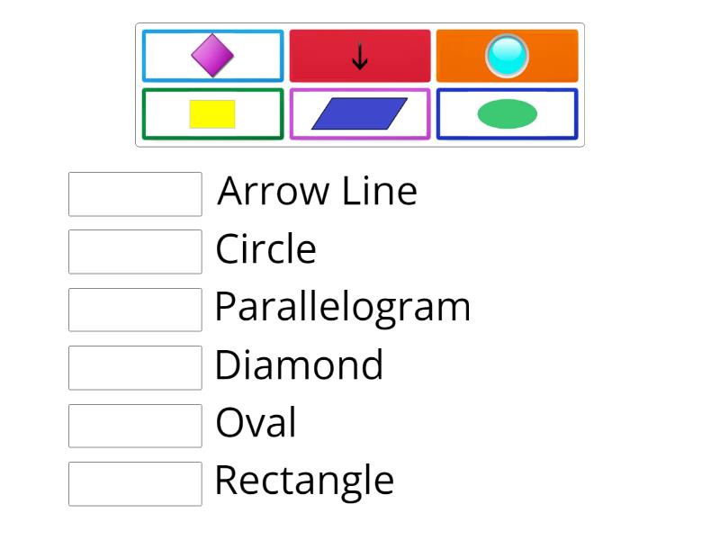 Flow Chart Symbols - Match up