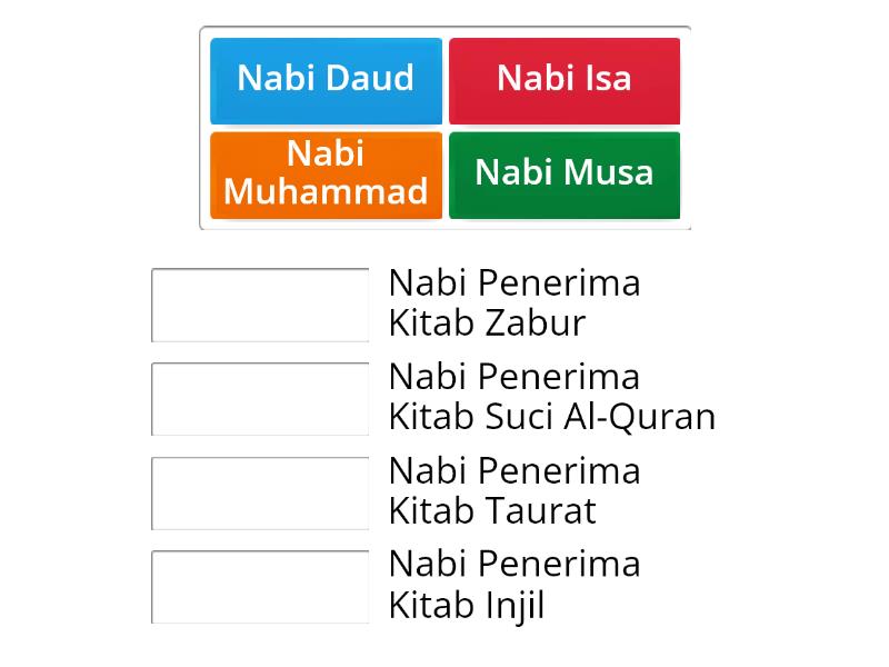 Nabi Muhammad, Nabi Isa, Nabi Daud, Nabi Musa - Associação