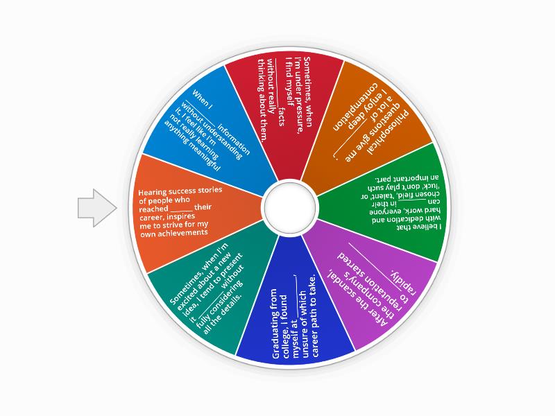 metaphors ideas/journey Spin the wheel