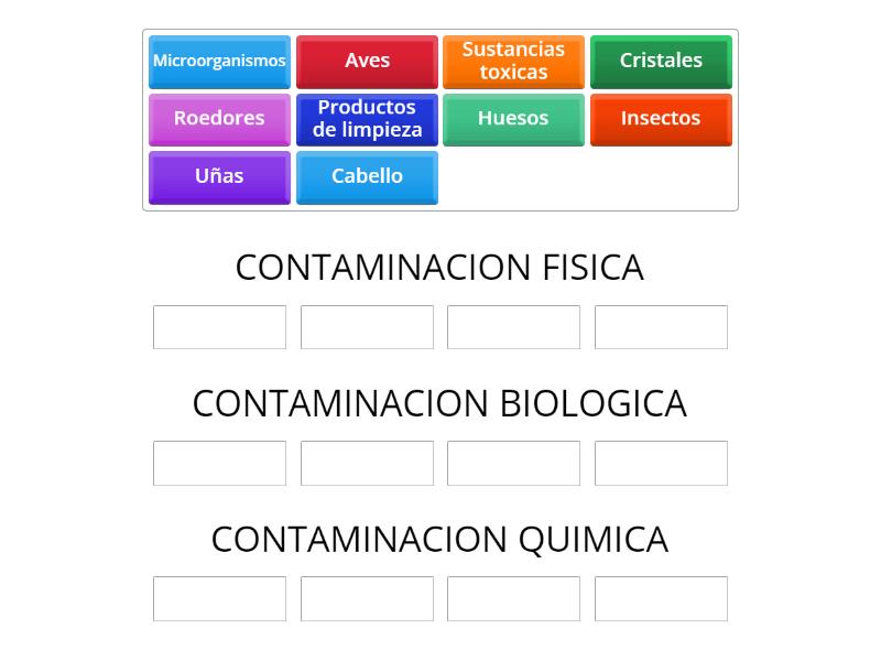 Tipos De Contaminacion En Alimentos Group Sort 5369