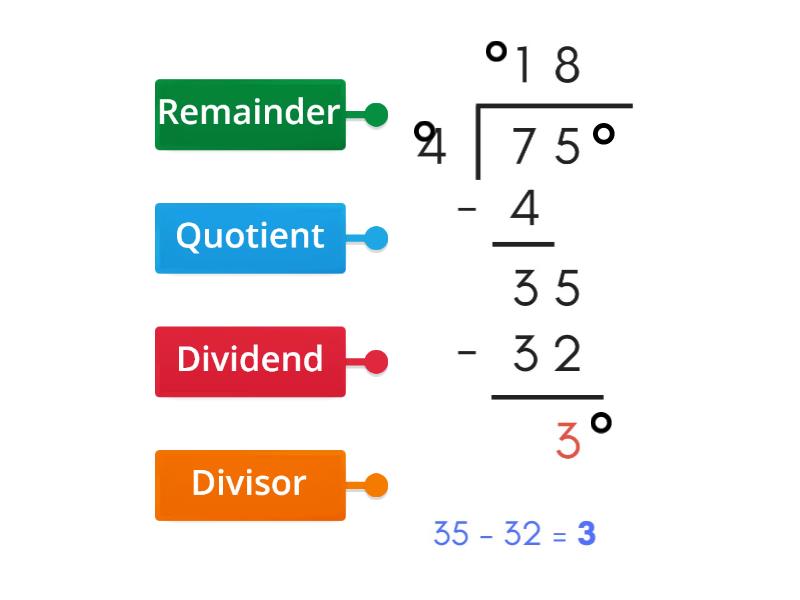 Parts of a division problem - Labelled diagram