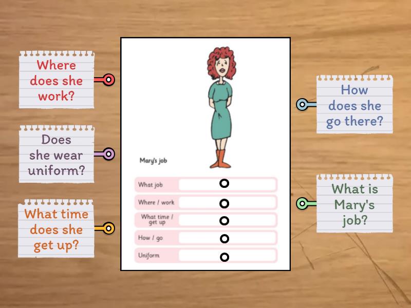 Flyers Speaking Part 2 Labelled Diagram