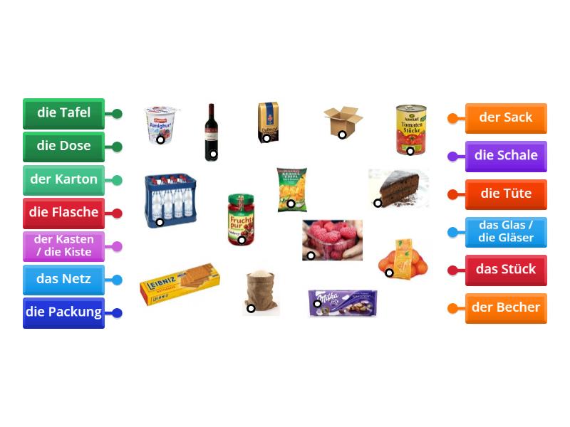 Mengen und Verpackungen - Labelled diagram