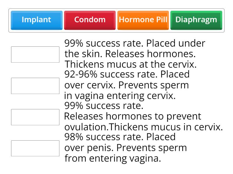 Types of Contraception - Match up