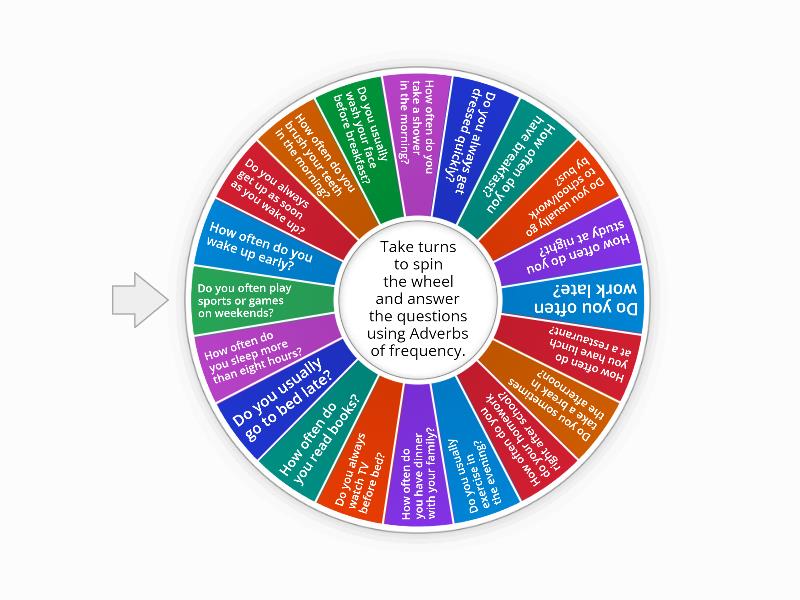 Daily routine! - Spin the wheel